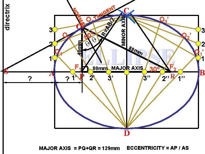 1 ? O 1 A /2 AB C MINOR AXIS 60º R= O 2