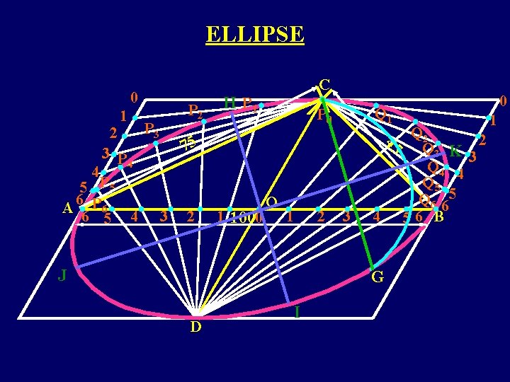 ELLIPSE 0 1 P 3 H P 1 Q 1 P 0 75 4