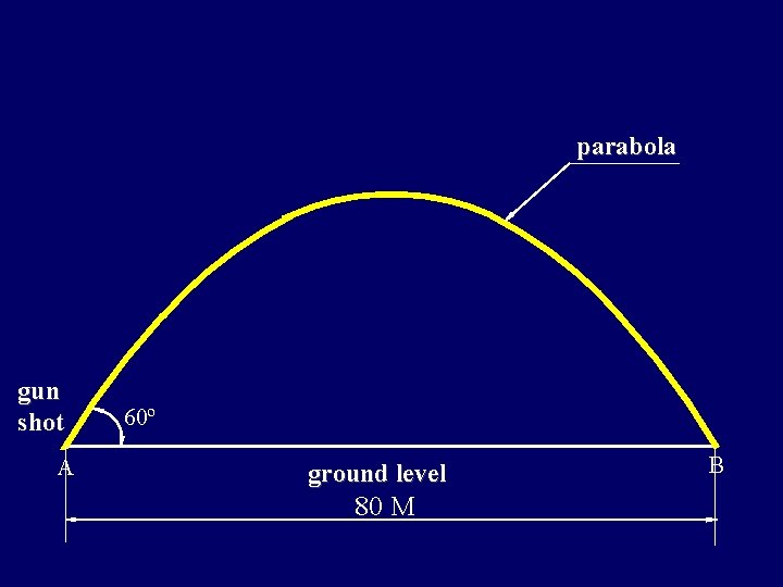 parabola gun shot A 60º ground level 80 M B 