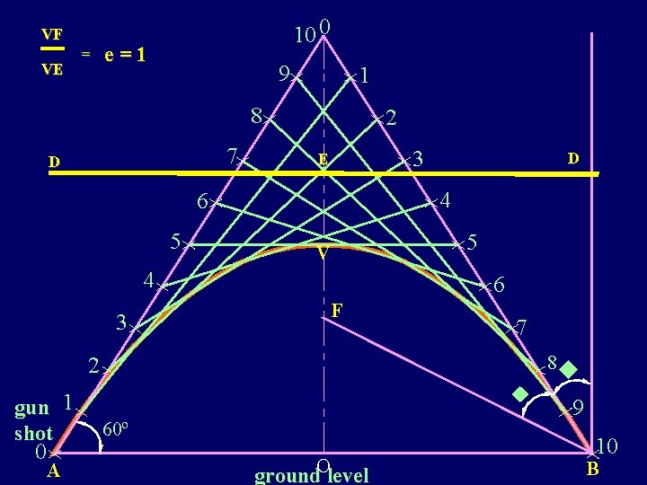 VF VE = 10 0 e=1 9 1 8 7 D 2 3 E