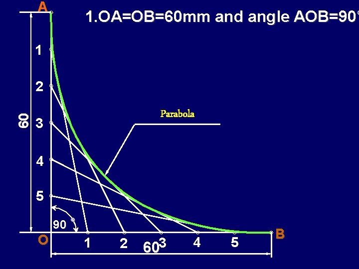 A 1. OA=OB=60 mm and angle AOB=90° 1 60 2 Parabola 3 4 5