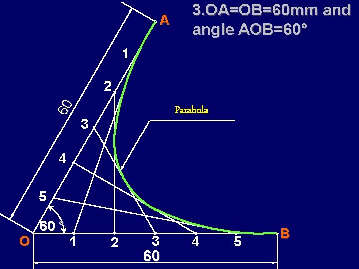 A 3. OA=OB=60 mm and angle AOB=60° 1 60 2 Parabola 3 4 5