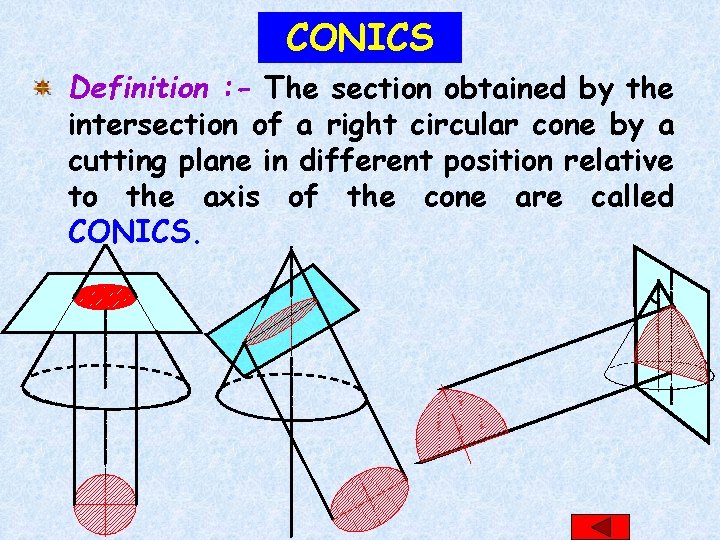 CONICS Definition : - The section obtained by the intersection of a right circular