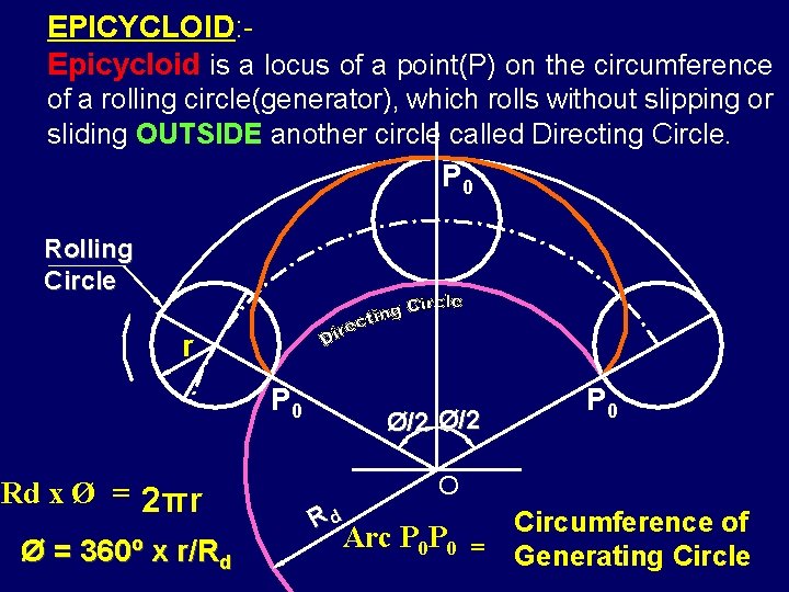 EPICYCLOID: Epicycloid is a locus of a point(P) on the circumference of a rolling