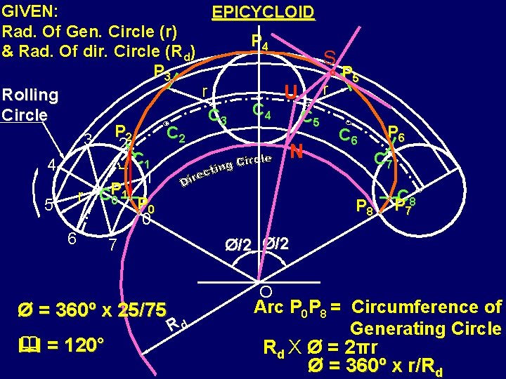 EPICYCLOID P 4 r C 3 C 4 S r U C 5 N