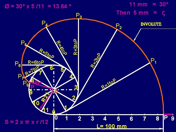 11 mm = 30° Then 5 mm = Ø = 30° x 5 /11