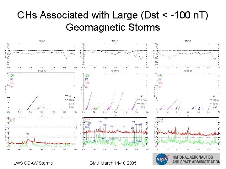 CHs Associated with Large (Dst < -100 n. T) Geomagnetic Storms LWS CDAW Storms