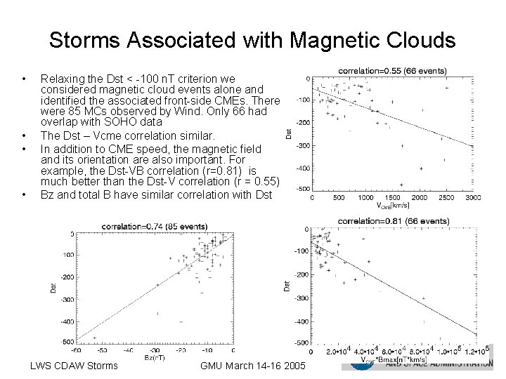 Storms Associated with Magnetic Clouds • • Relaxing the Dst < -100 n. T