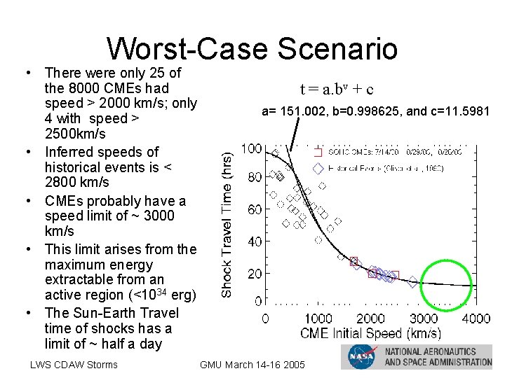 Worst-Case Scenario • There were only 25 of the 8000 CMEs had speed >