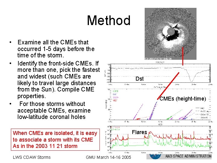 Method • Examine all the CMEs that occurred 1 -5 days before the time