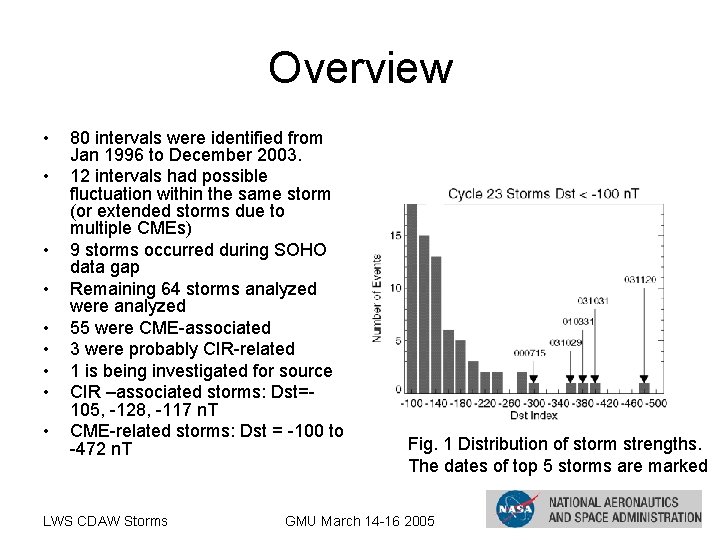 Overview • • • 80 intervals were identified from Jan 1996 to December 2003.