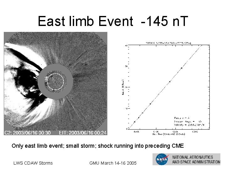 East limb Event -145 n. T Only east limb event; small storm; shock running