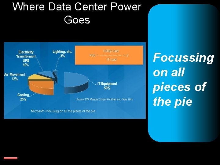 Where Data Center Power Goes Focussing on all pieces of the pie 
