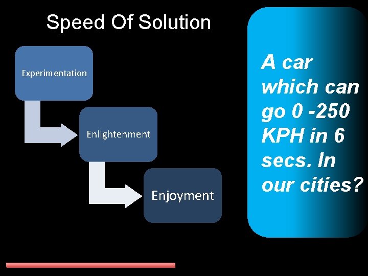 Speed Of Solution Experimentation Enlightenment Enjoyment A car which can go 0 -250 KPH