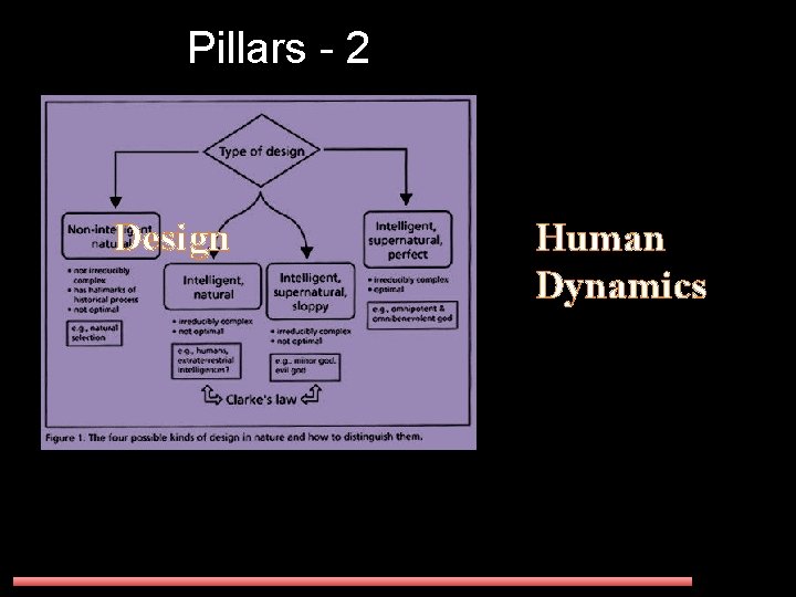 Pillars - 2 Design Human Dynamics 