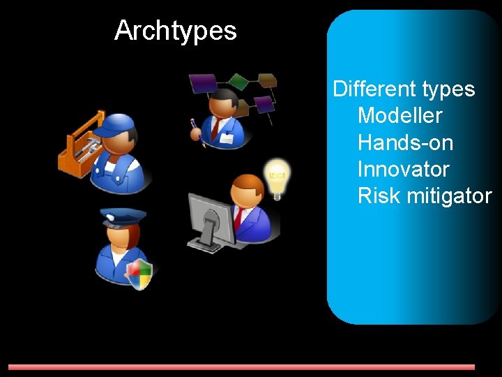 Archtypes Different types Modeller Hands-on Innovator Risk mitigator 