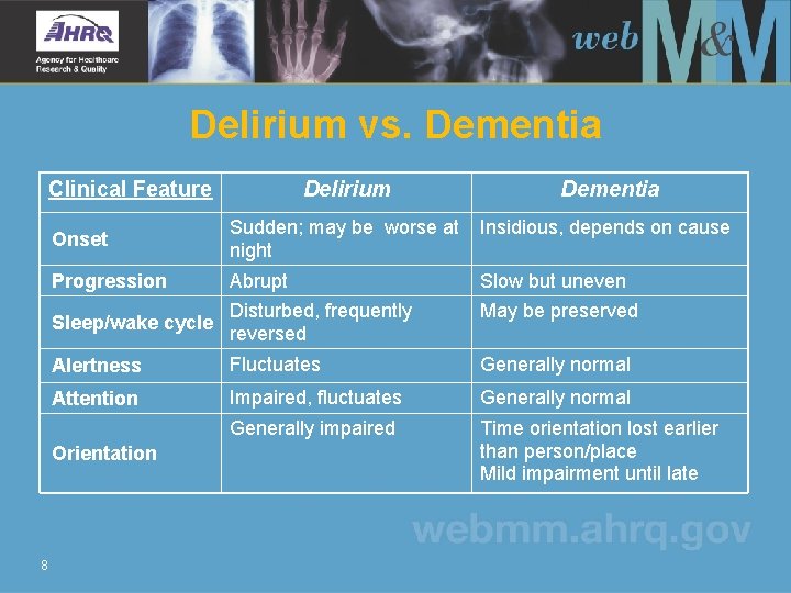 Delirium vs. Dementia Clinical Feature Delirium Dementia Onset Sudden; may be worse at night