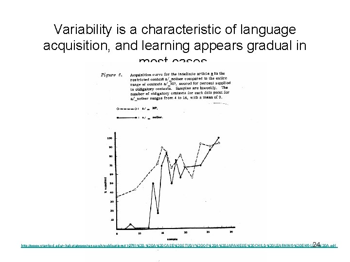 Variability is a characteristic of language acquisition, and learning appears gradual in most cases.