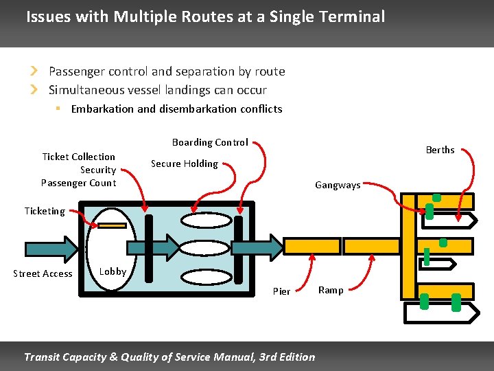 Issues with Multiple Routes at a Single Terminal Passenger control and separation by route Issues with Multiple Routes at a Single Terminal Passenger control and separation by route