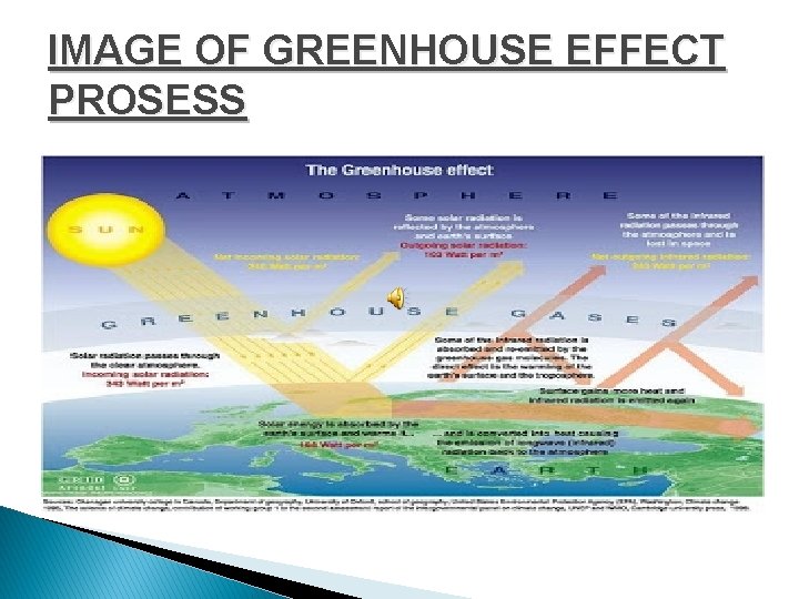 IMAGE OF GREENHOUSE EFFECT PROSESS 