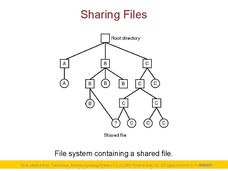 Sharing Files File system containing a shared file. Slide adapted from: Tanenbaum, Modern Operating