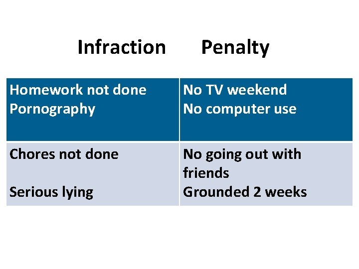 Infraction Penalty Homework not done Pornography No TV weekend No computer use Chores not