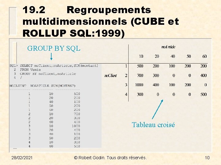 19. 2 Regroupements multidimensionnels (CUBE et ROLLUP SQL: 1999) GROUP BY SQL Tableau croisé