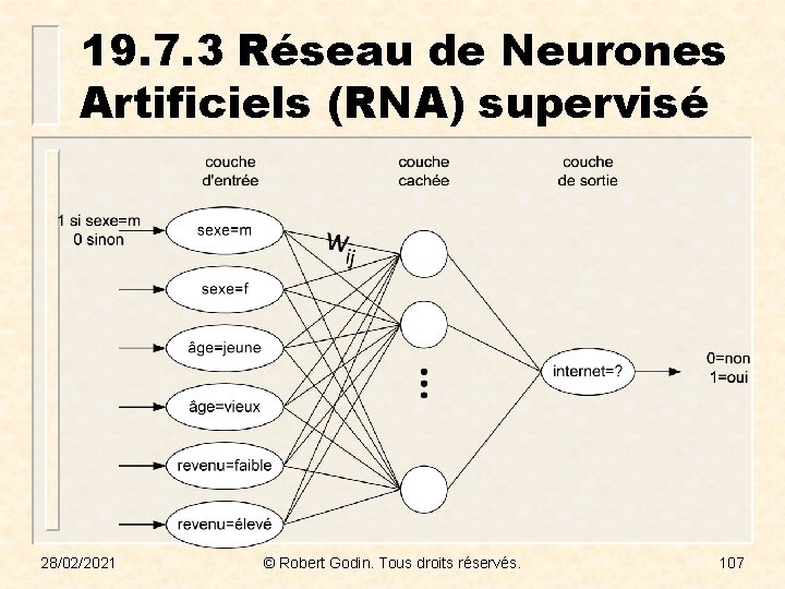 19. 7. 3 Réseau de Neurones Artificiels (RNA) supervisé 28/02/2021 © Robert Godin. Tous