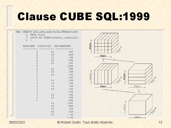 Clause CUBE SQL: 1999 28/02/2021 © Robert Godin. Tous droits réservés. 13 