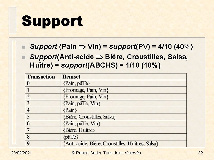 Support n n Support (Pain Vin) = support(PV) = 4/10 (40%) Support(Anti-acide Bière, Croustilles,