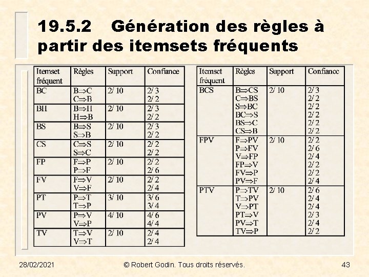 19. 5. 2 Génération des règles à partir des itemsets fréquents 28/02/2021 © Robert