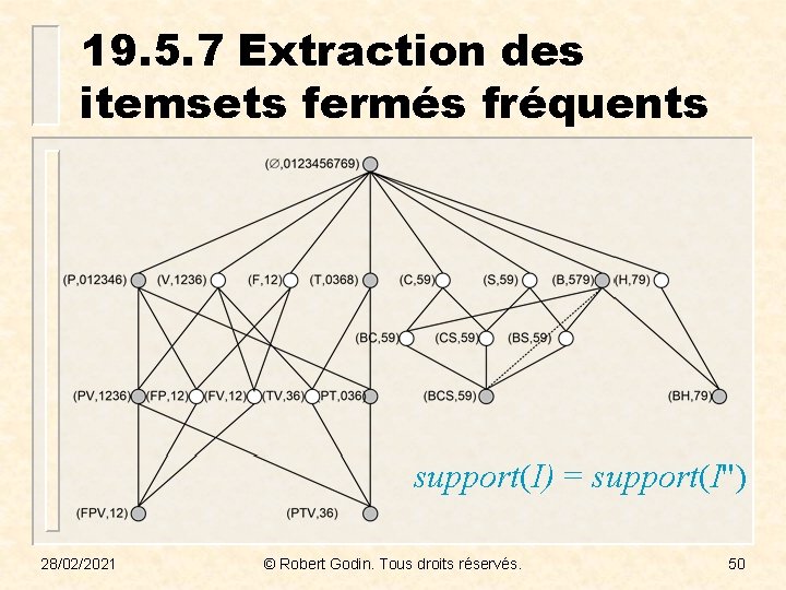 19. 5. 7 Extraction des itemsets fermés fréquents support(I) = support(I'') 28/02/2021 © Robert