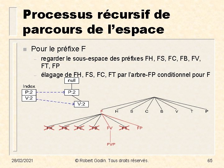 Processus récursif de parcours de l’espace n Pour le préfixe F – – 28/02/2021