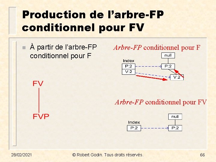 Production de l’arbre-FP conditionnel pour FV n À partir de l’arbre-FP conditionnel pour F