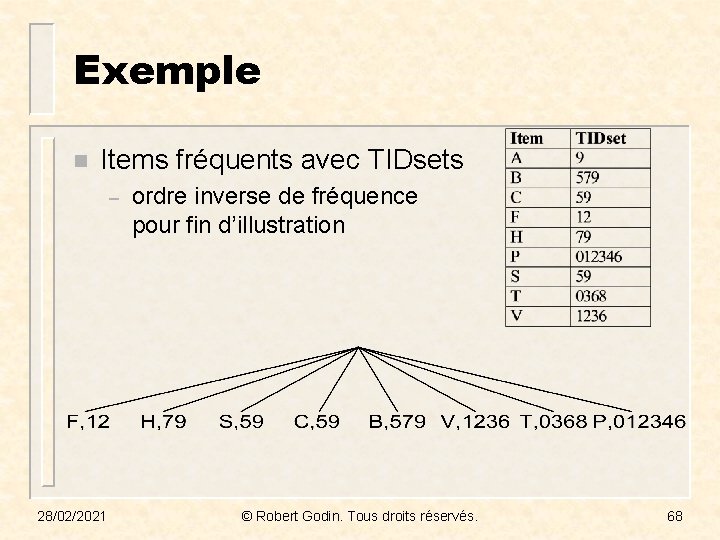 Exemple n Items fréquents avec TIDsets – 28/02/2021 ordre inverse de fréquence pour fin