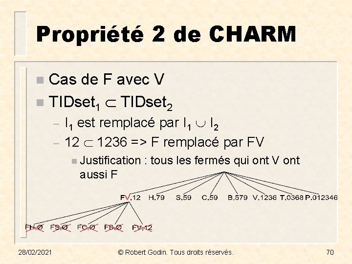 Propriété 2 de CHARM Cas de F avec V n TIDset 1 TIDset 2