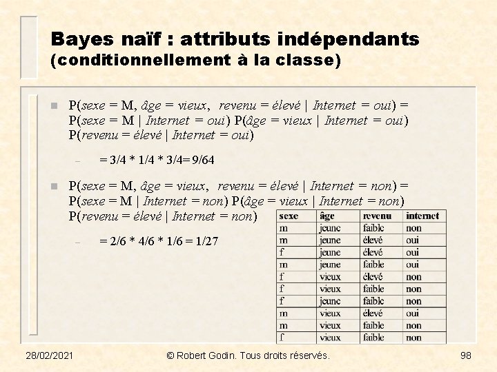 Bayes naïf : attributs indépendants (conditionnellement à la classe) n P(sexe = M, âge
