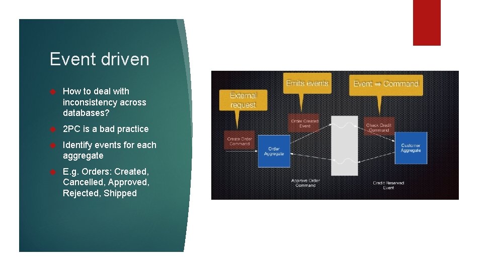 Event driven How to deal with inconsistency across databases? 2 PC is a bad