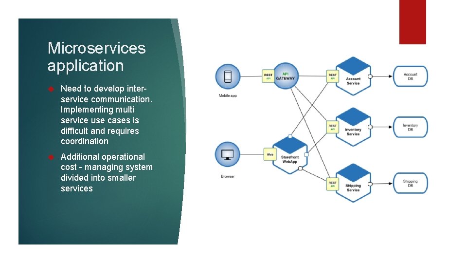 Microservices application Need to develop interservice communication. Implementing multi service use cases is difficult