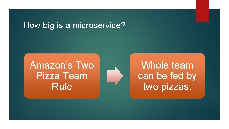 How big is a microservice? Amazon’s Two Pizza Team Rule Whole team can be