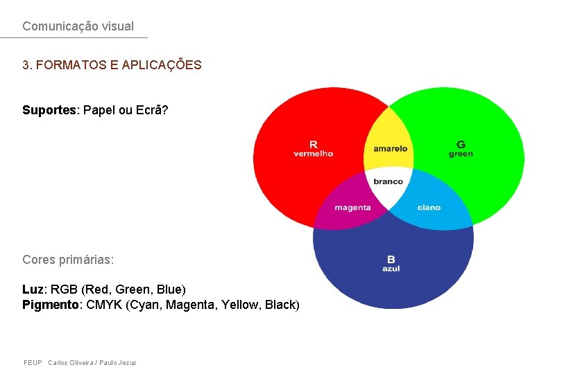 Comunicação visual 3. FORMATOS E APLICAÇÕES Suportes: Papel ou Ecrã? Cores primárias: Luz: RGB