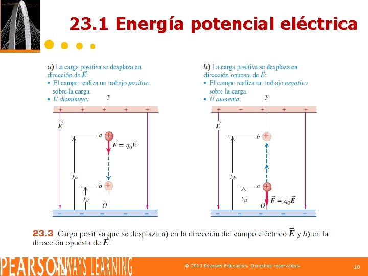 23. 1 Energía potencial eléctrica © 2013 Pearson Educación. Derechos reservados. 10 