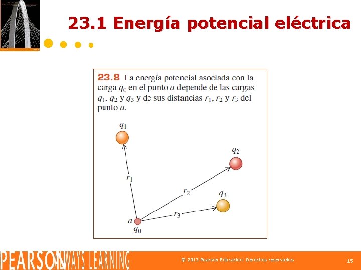 23. 1 Energía potencial eléctrica © 2013 Pearson Educación. Derechos reservados. 15 