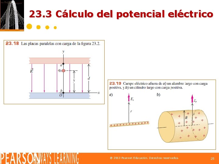 23. 3 Cálculo del potencial eléctrico © 2013 Pearson Educación. Derechos reservados. 25 