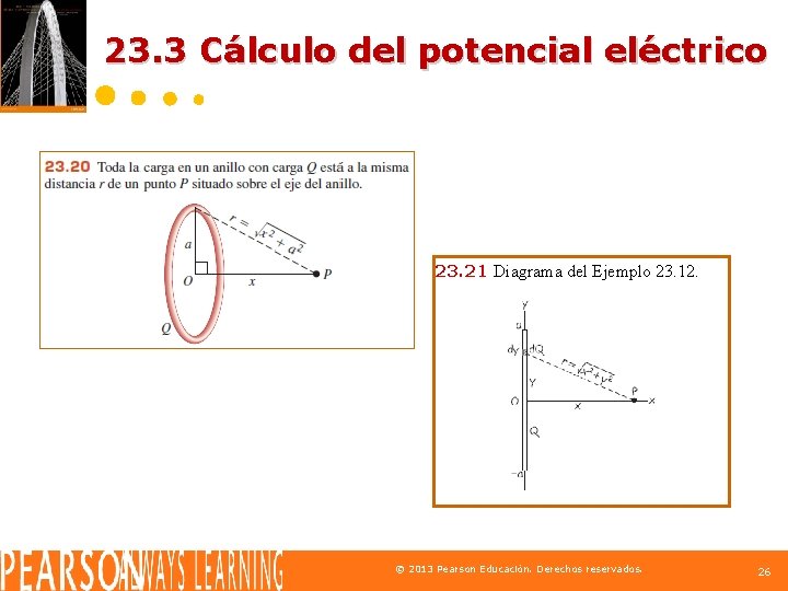 23. 3 Cálculo del potencial eléctrico 23. 21 Diagrama del Ejemplo 23. 12. ©