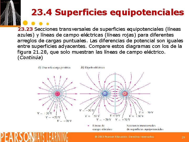23. 4 Superficies equipotenciales 23. 23 Secciones transversales de superficies equipotenciales (líneas azules) y