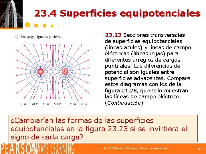 23. 4 Superficies equipotenciales 23. 23 Secciones transversales de superficies equipotenciales (líneas azules) y