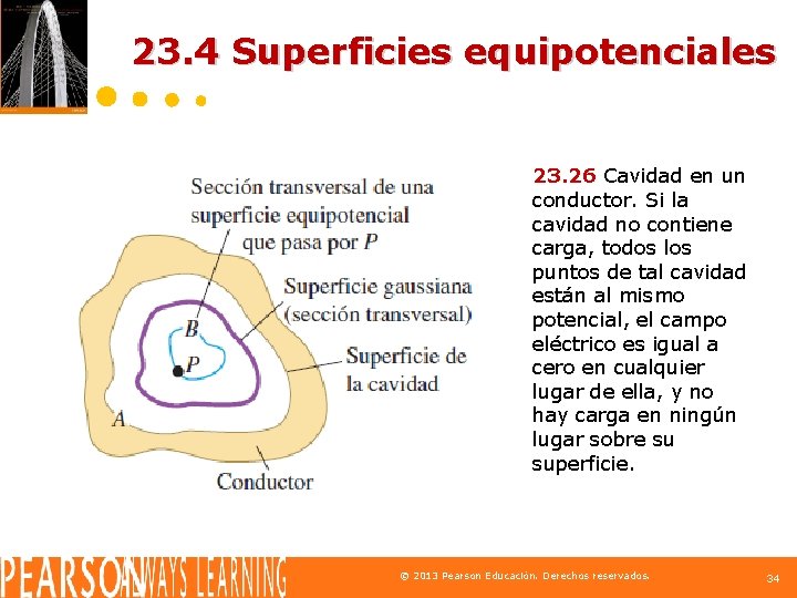 23. 4 Superficies equipotenciales 23. 26 Cavidad en un conductor. Si la cavidad no