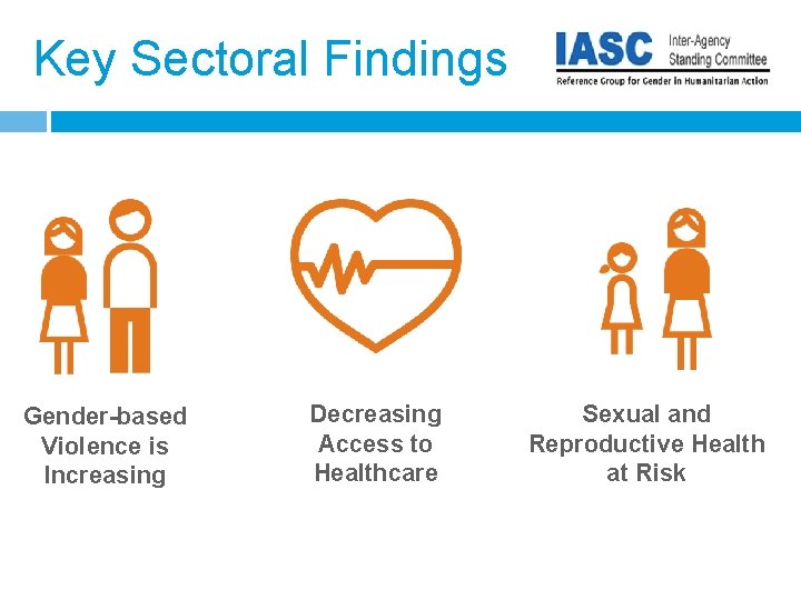 Key Sectoral Findings Gender-based Violence is Increasing Decreasing Access to Healthcare Sexual and Reproductive