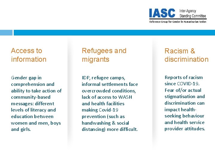 Access to information Refugees and migrants Racism & discrimination Gender gap in comprehension and